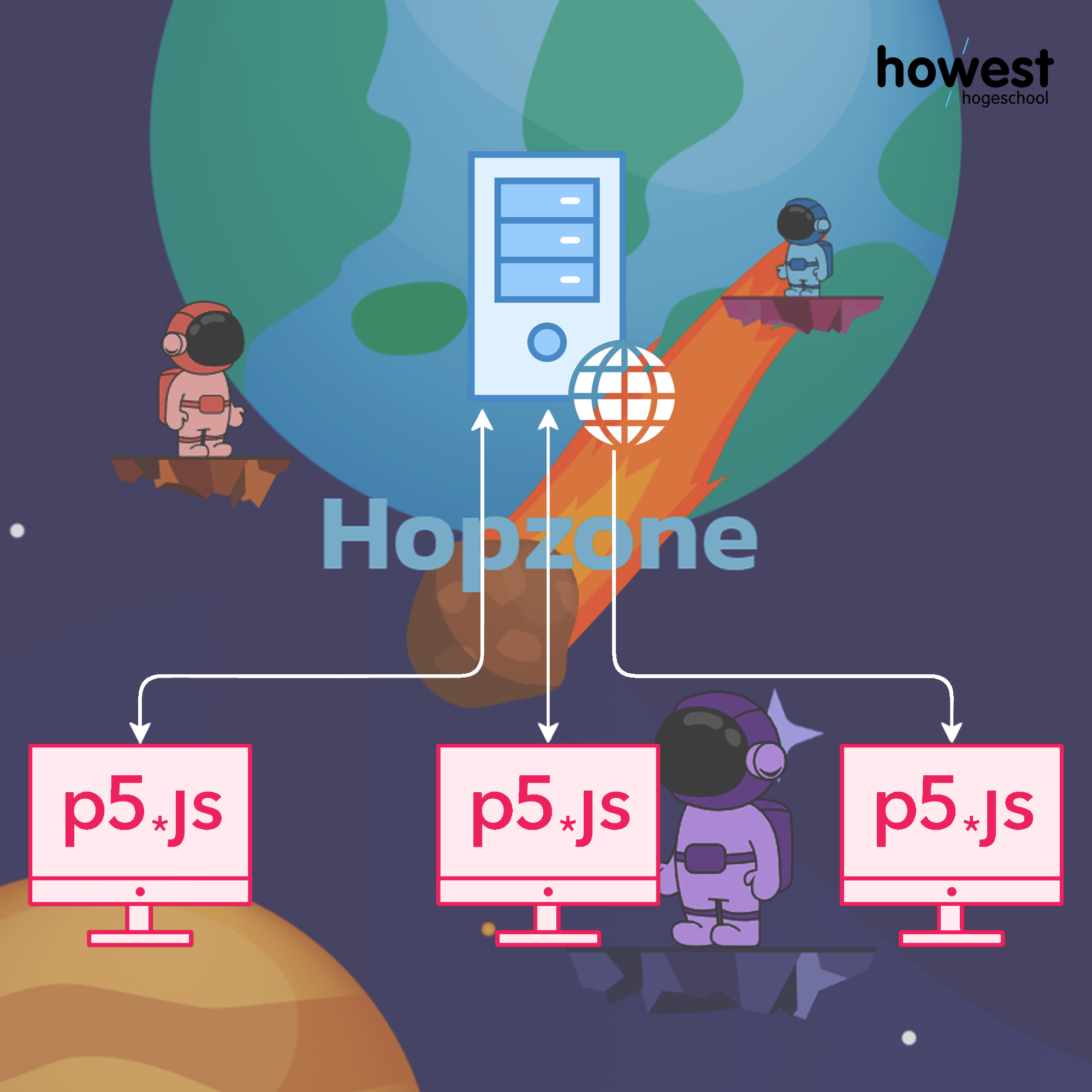 Hopzone: Exploring Multiplayer 2D Games with JavaScript and P5.js