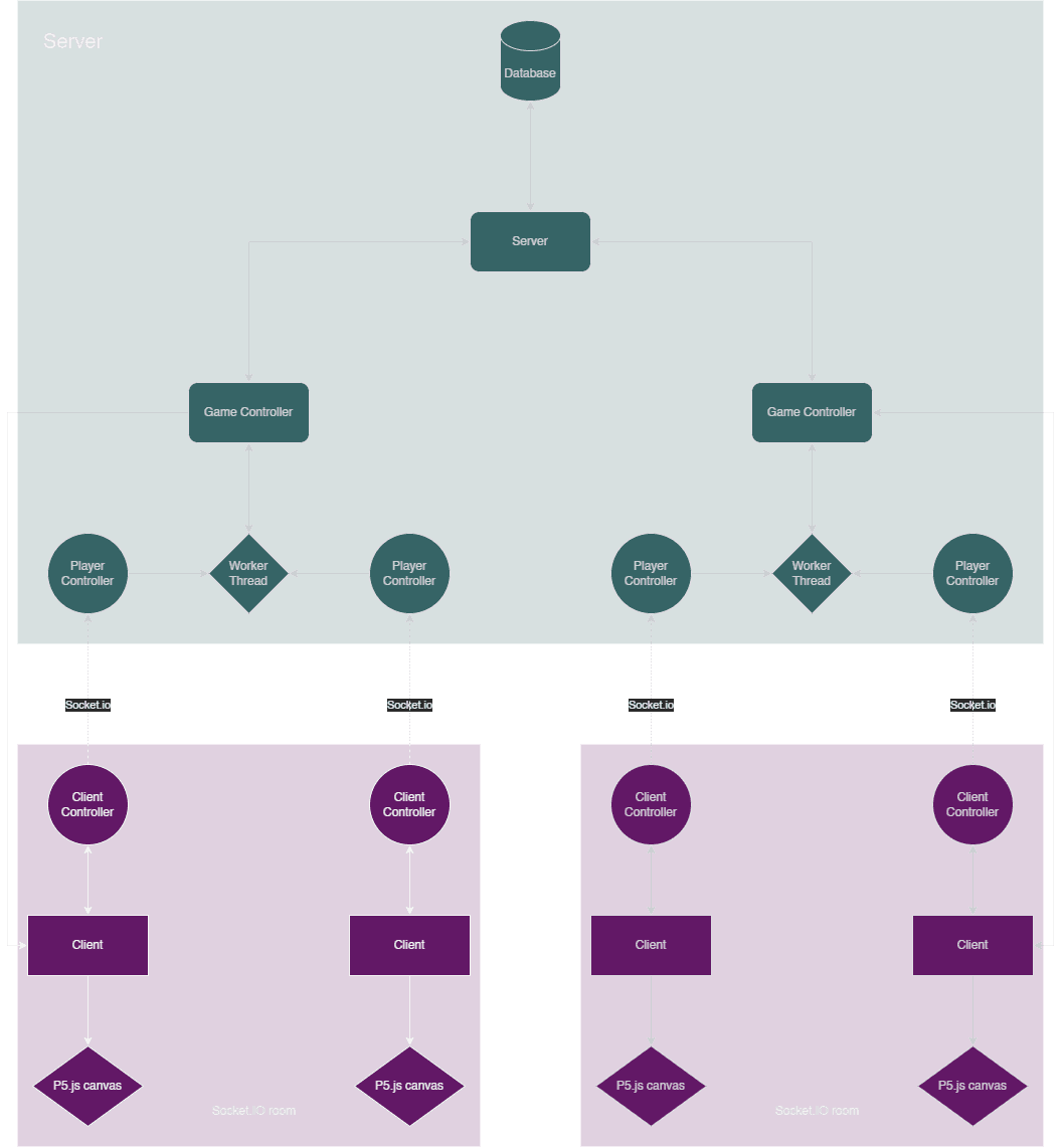 Hopzone architecture diagram
