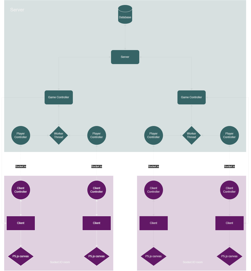Hopzone architecture diagram